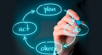 PDCA