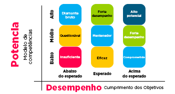 Matriz 9Box: Um guia prático. - RHAcademy